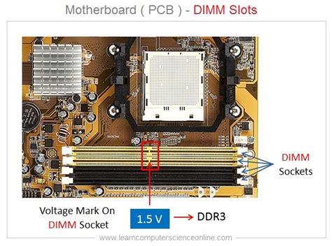 dimm slots function
